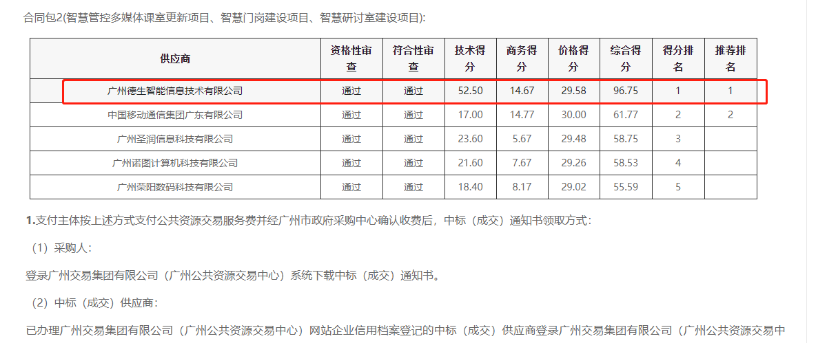M币钱包官网喜提大标！ 智慧校园一卡通，助力广州市技师学院校园信息化建设